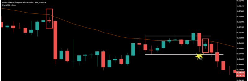 PULLBACK TRADING COMMODITY CHANNEL INDEX
