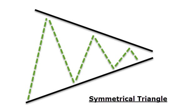 symmetrical triangle