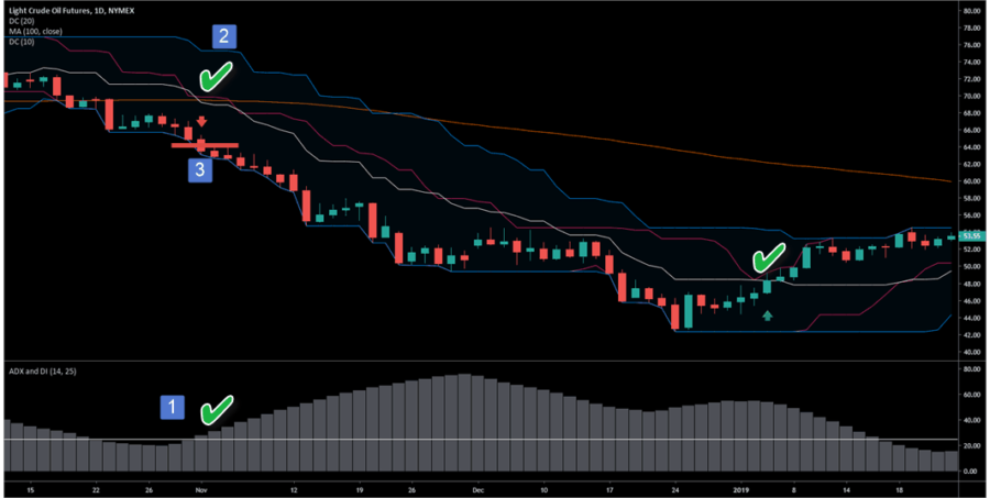crude oil futures
