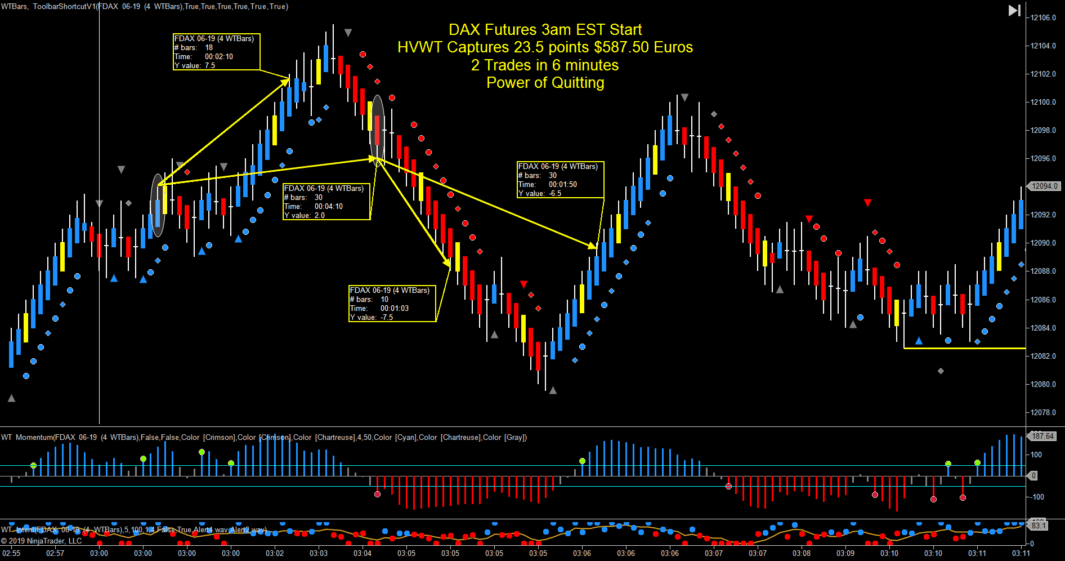 Mini Dax Chart