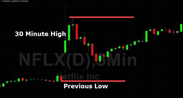 Opening Range Breakout
