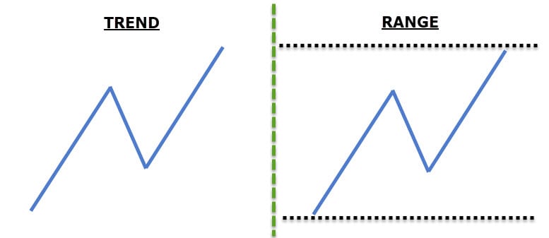 Ultimate Guide To Simple Swing Trading Strategies