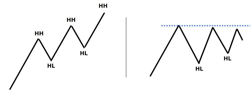 ascending triangle