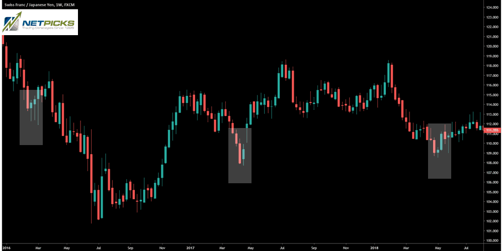 bullish harami