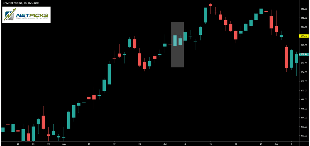 descending hawk reversal