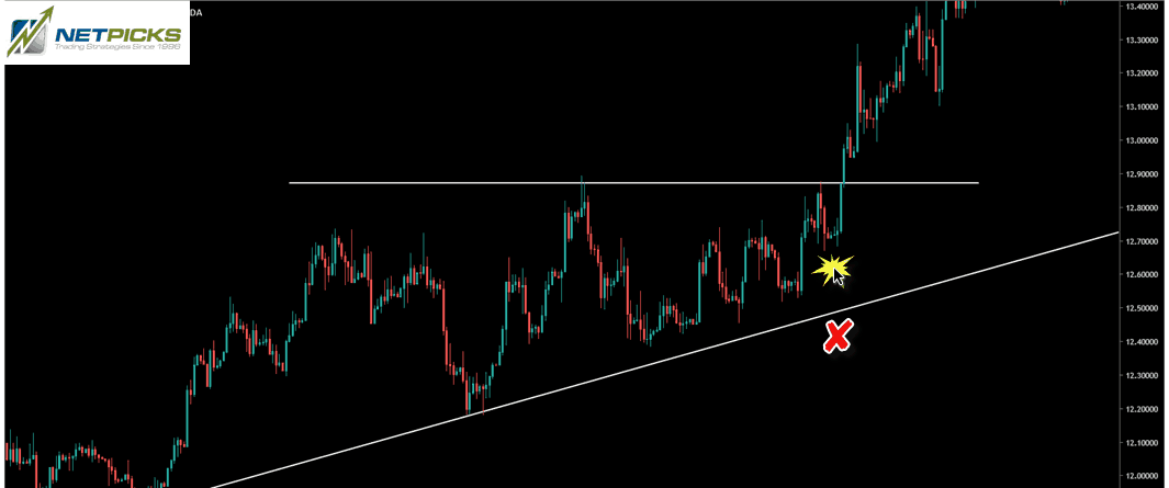 stop loss ascending triangle