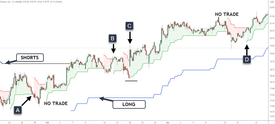 DAY TRADING TIMEFRAME STOCKS