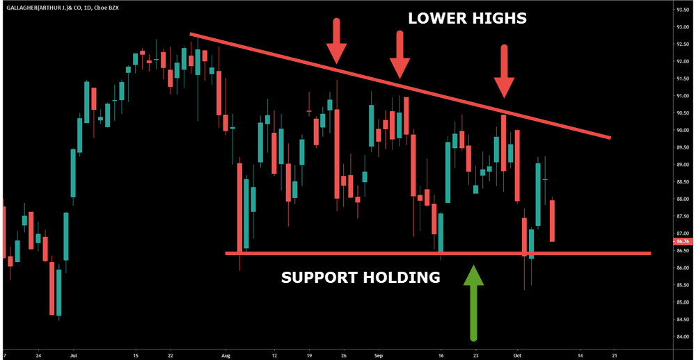 descending triangle