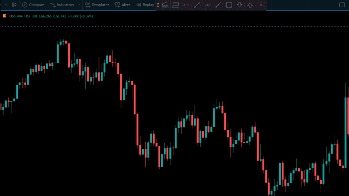 supertrend indicator