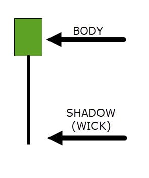 here is what a hammer candlestick looks like