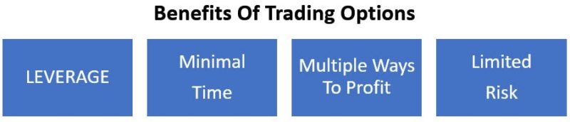 benefits of trading options list