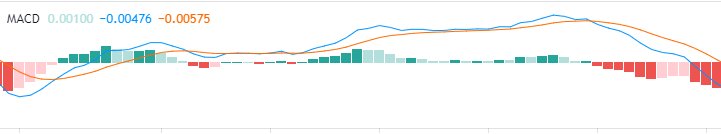 macd lines and histogram