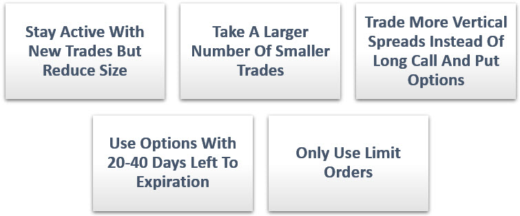 5 options strategies for coronavirus fed markets