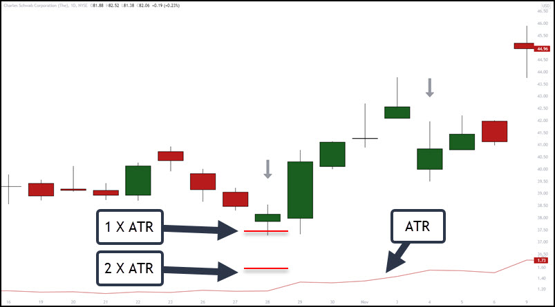 ATR Stop Loss