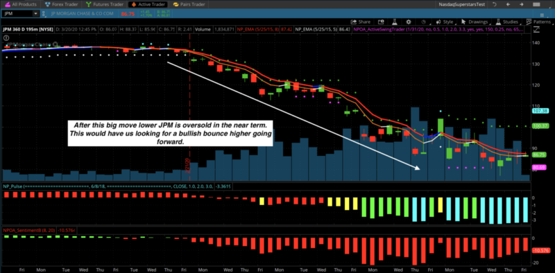 JP Morgan options trade