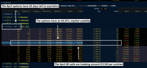 buying a long call in options