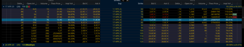 selling a put spread