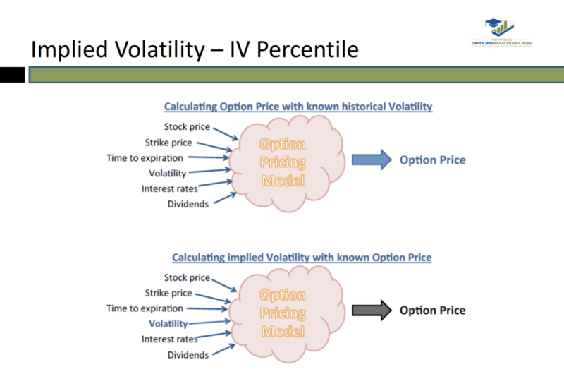 implied volatility