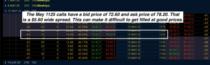 placing option orders in volatile market conditions