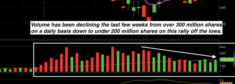spy volume