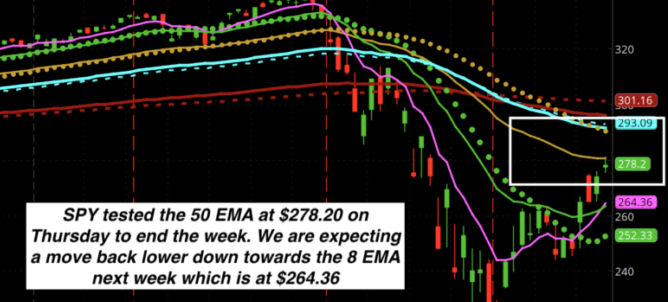 daily spy chart
