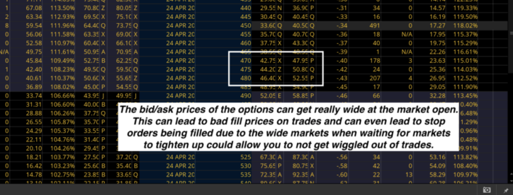 wide bid ask at market open