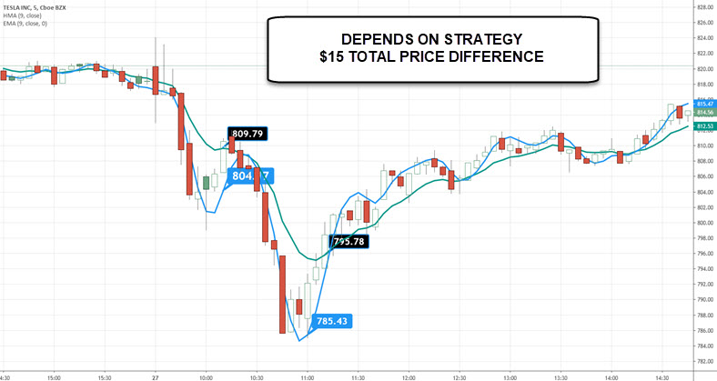 day trading