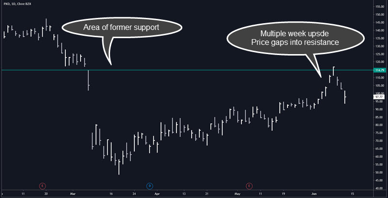exhaustion gap