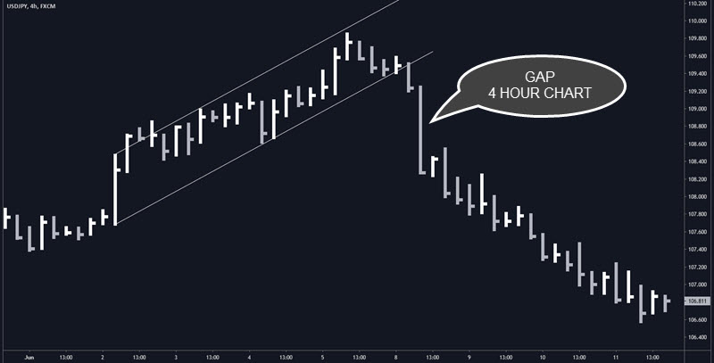 liquidity gaps
