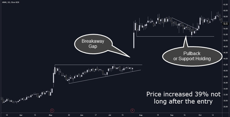 no gap fill trade entry