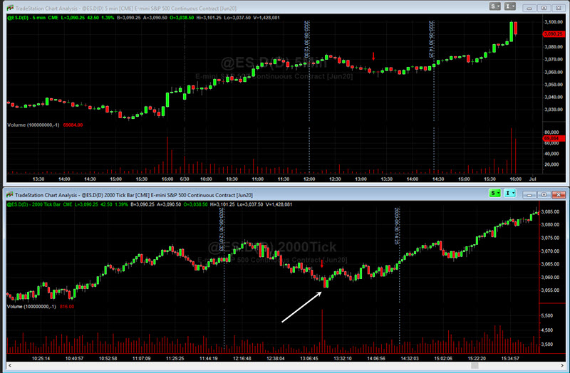 volume tick charts