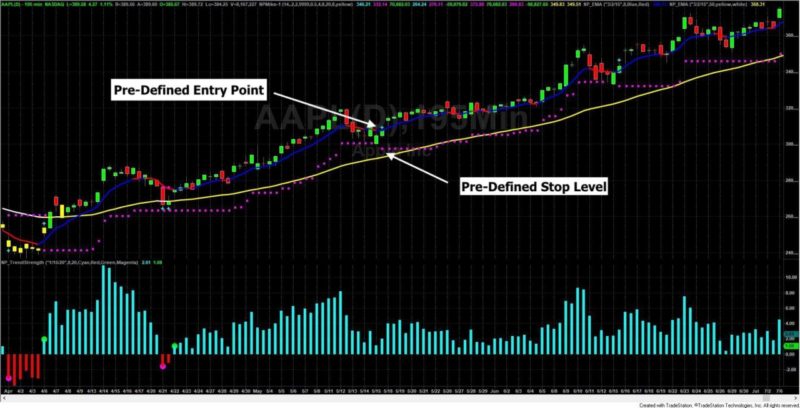 TRADING OPTIONS STRATEGY