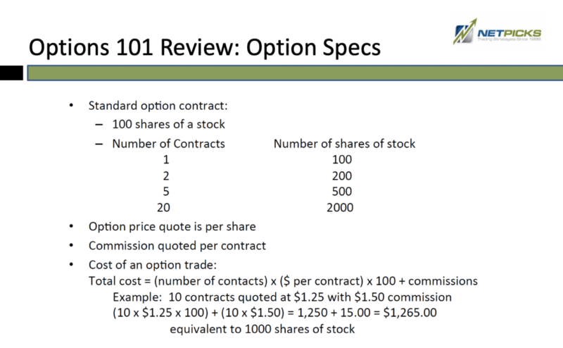 DETAILS OF AN OPTIONS CONTRACT