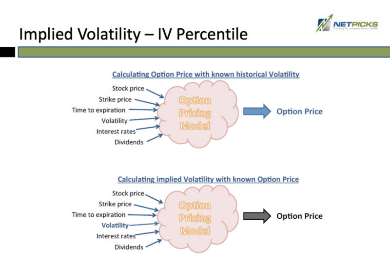 implied volatility