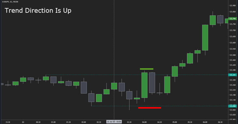 standard london breakout