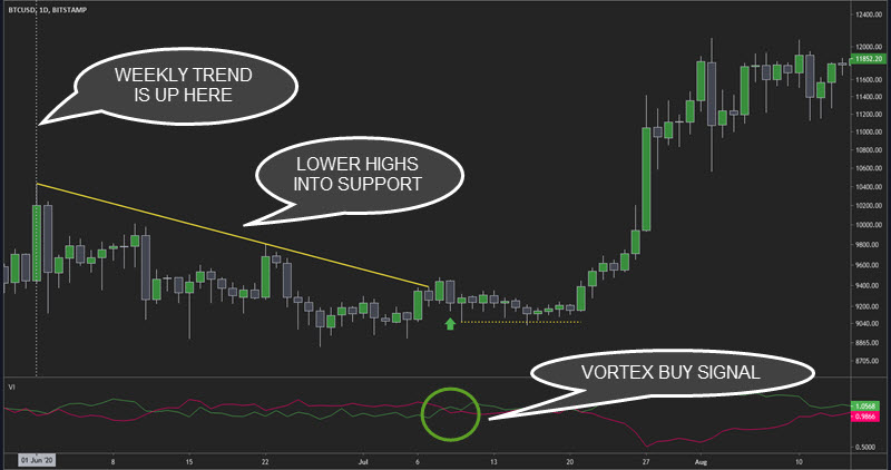 daily chart trading