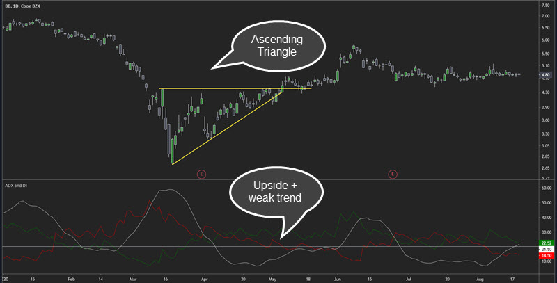 dmi and adx trend indicator