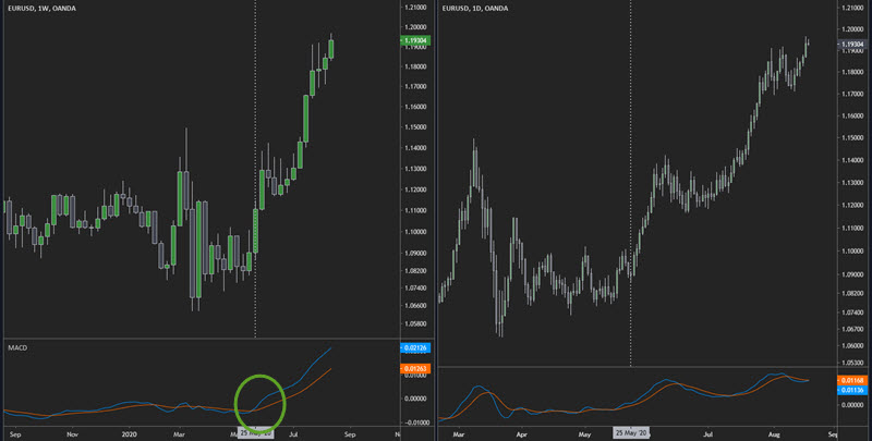macd trend direction indicator