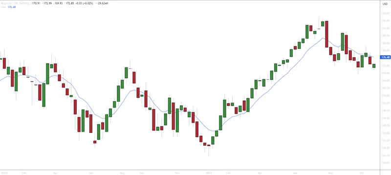 moving average