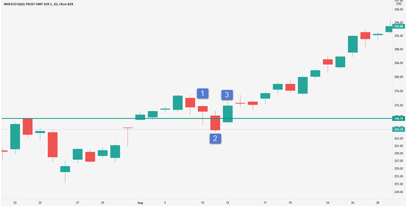 3 candlestick reversal