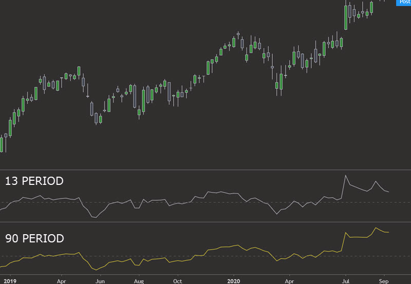 FORCE INDEX TREND