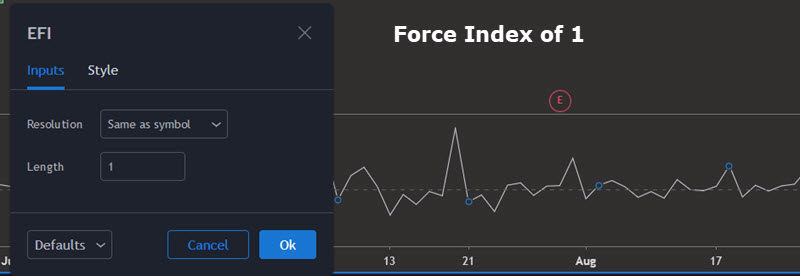 force index 1