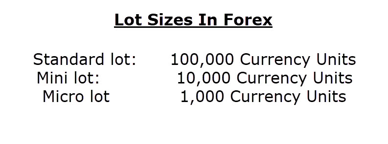 lot size in forex