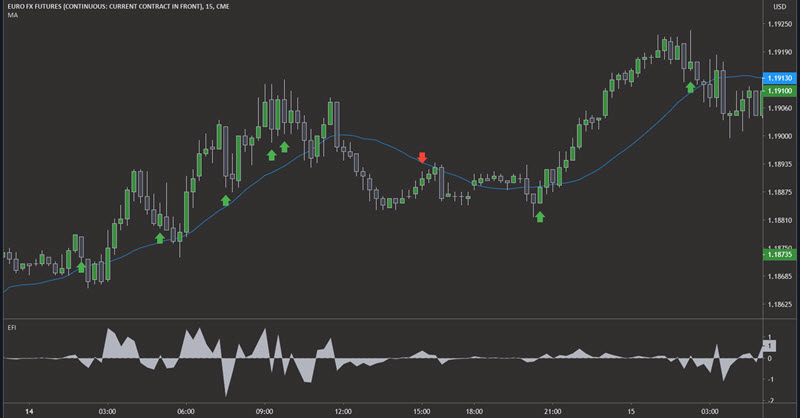 trading pullbacks