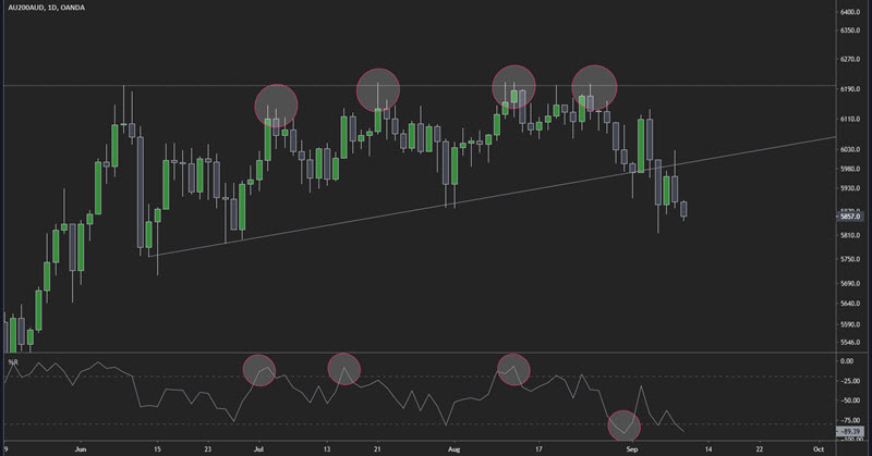 trading range trades