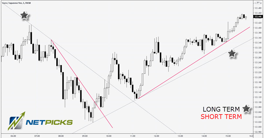 TREND LINES