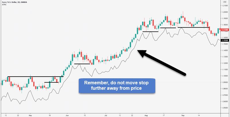 atr trailing stop