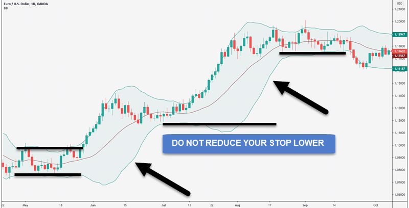 bollinger band trailing stop