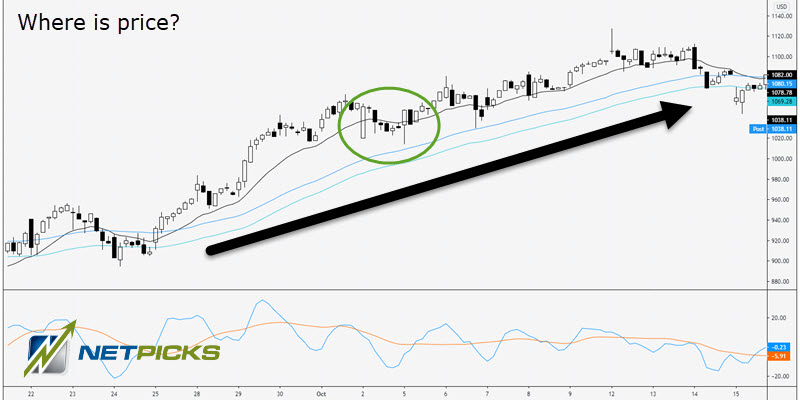 day trading macd strategy