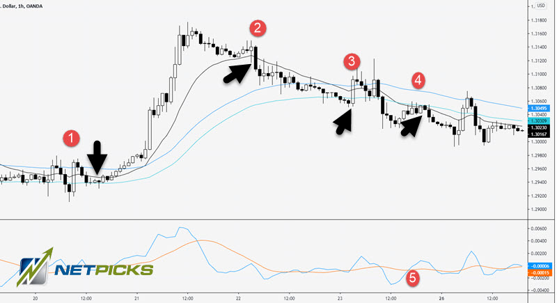 forex trading strategy